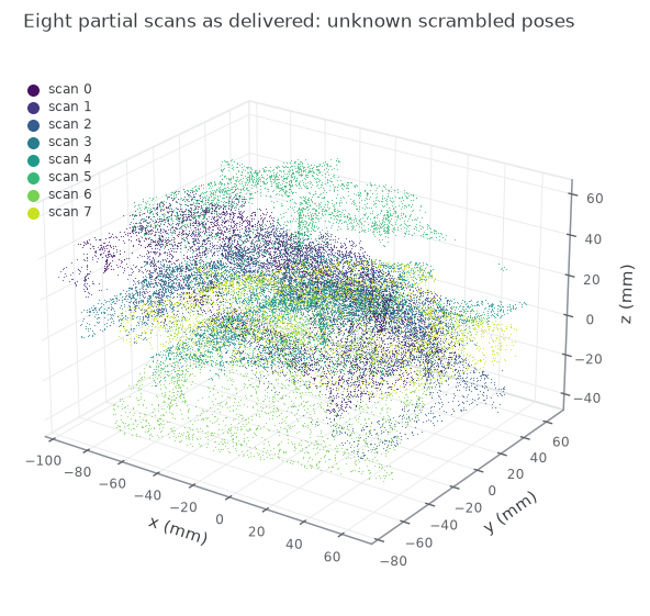 Eight partial scans shown in scrambled initial poses