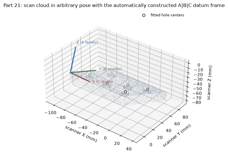 Part scan in arbitrary pose with automatically constructed datum frame